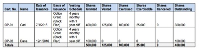 Capitalization table fundamentals chart 2