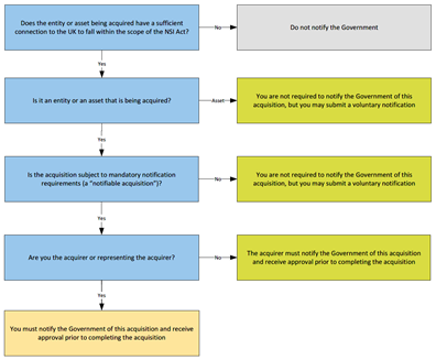 Flowchart of considerations 2